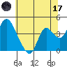 Meins Landing tide chart for Saturday, June 17, 2023