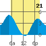 Meins Landing tide chart for Wednesday, June 21, 2023