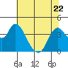 Meins Landing tide chart for Thursday, June 22, 2023