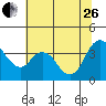 Meins Landing tide chart for Monday, June 26, 2023