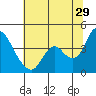 Meins Landing tide chart for Thursday, June 29, 2023