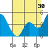 Meins Landing tide chart for Friday, June 30, 2023