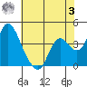 Meins Landing tide chart for Saturday, June 3, 2023