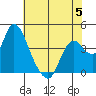 Meins Landing tide chart for Monday, June 5, 2023