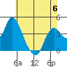 Meins Landing tide chart for Tuesday, June 6, 2023