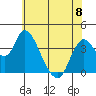 Meins Landing tide chart for Thursday, June 8, 2023