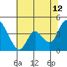 Meins Landing tide chart for Wednesday, July 12, 2023