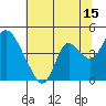 Meins Landing tide chart for Saturday, July 15, 2023