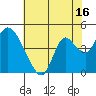 Meins Landing tide chart for Sunday, July 16, 2023