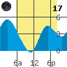 Meins Landing tide chart for Monday, July 17, 2023