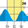 Meins Landing tide chart for Thursday, July 20, 2023