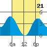 Meins Landing tide chart for Friday, July 21, 2023