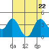 Meins Landing tide chart for Saturday, July 22, 2023