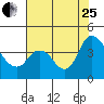Meins Landing tide chart for Tuesday, July 25, 2023