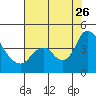 Meins Landing tide chart for Wednesday, July 26, 2023