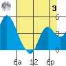 Meins Landing tide chart for Monday, July 3, 2023