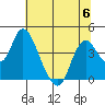 Meins Landing tide chart for Thursday, July 6, 2023