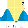 Meins Landing tide chart for Friday, July 7, 2023