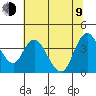 Meins Landing tide chart for Sunday, July 9, 2023