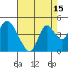 Meins Landing tide chart for Tuesday, August 15, 2023