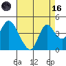 Meins Landing tide chart for Wednesday, August 16, 2023