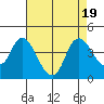 Meins Landing tide chart for Saturday, August 19, 2023