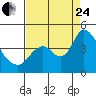 Meins Landing tide chart for Thursday, August 24, 2023