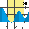 Meins Landing tide chart for Tuesday, August 29, 2023