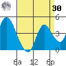 Meins Landing tide chart for Wednesday, August 30, 2023