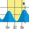 Meins Landing tide chart for Sunday, August 6, 2023