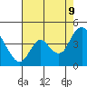 Meins Landing tide chart for Wednesday, August 9, 2023