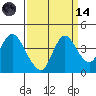Meins Landing tide chart for Thursday, September 14, 2023
