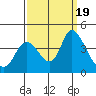 Meins Landing tide chart for Tuesday, September 19, 2023