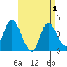 Meins Landing tide chart for Friday, September 1, 2023