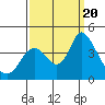 Meins Landing tide chart for Wednesday, September 20, 2023