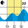 Meins Landing tide chart for Friday, September 22, 2023