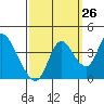 Meins Landing tide chart for Tuesday, September 26, 2023