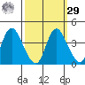 Meins Landing tide chart for Friday, September 29, 2023