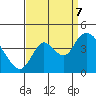 Meins Landing tide chart for Thursday, September 7, 2023