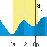 Meins Landing tide chart for Friday, September 8, 2023