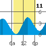 Meins Landing tide chart for Wednesday, October 11, 2023