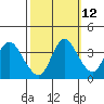 Meins Landing tide chart for Thursday, October 12, 2023