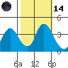 Meins Landing tide chart for Saturday, October 14, 2023