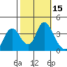 Meins Landing tide chart for Sunday, October 15, 2023