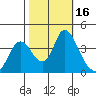 Meins Landing tide chart for Monday, October 16, 2023
