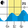Meins Landing tide chart for Saturday, October 21, 2023