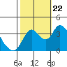 Meins Landing tide chart for Sunday, October 22, 2023