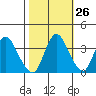 Meins Landing tide chart for Thursday, October 26, 2023
