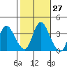 Meins Landing tide chart for Friday, October 27, 2023