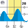 Meins Landing tide chart for Saturday, October 28, 2023